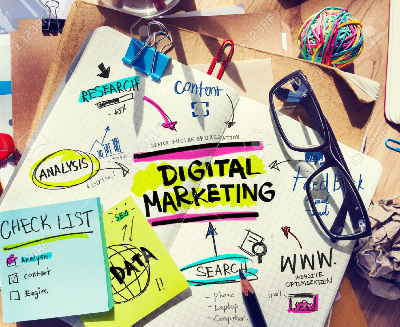 Digital Marketing Checklist For Small Businesses
