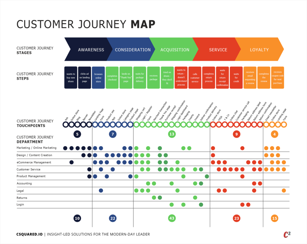 customer journey visualization